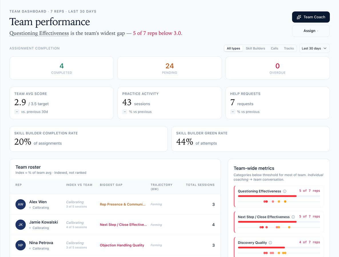 FirstPass Team Dashboard with the Team Coach button, team roster and team-wide metrics