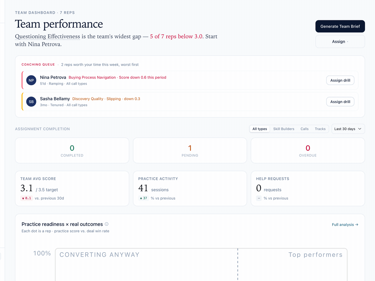 FirstPass team dashboard scrolling preview
