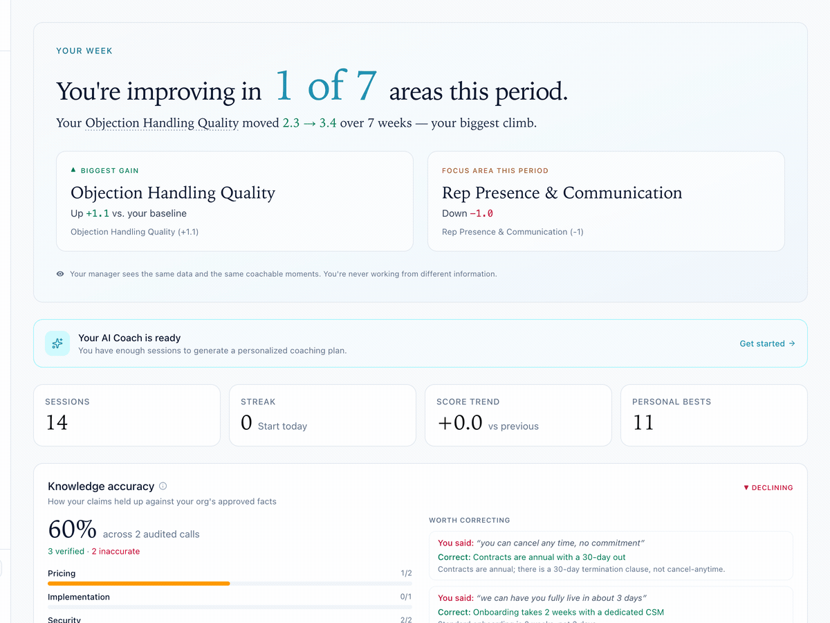FirstPass rep dashboard showing skill progress, best moments, and activity